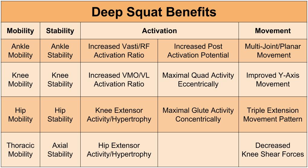 Do You Deep Squat Daily?