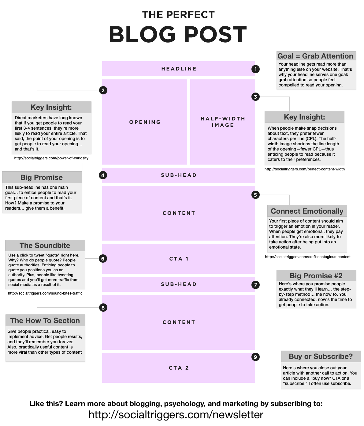 How To Create Promote An EPIC Blog Post Place Of Persistence