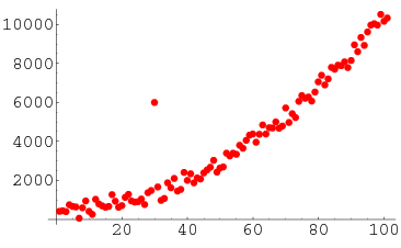 outlier outliers statistics data anomaly statistical detection scatter mathworld wolfram rule hour example gladwell malcolm gif learning machine detect frequency