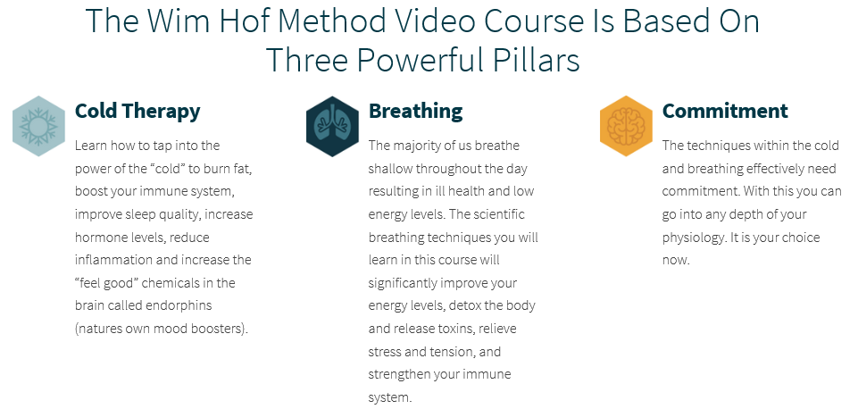 wim hof method reviews